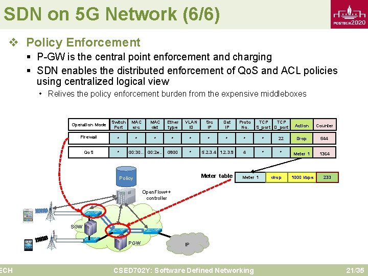 SDN on 5 G Network (6/6) v Policy Enforcement ECH § P-GW is the