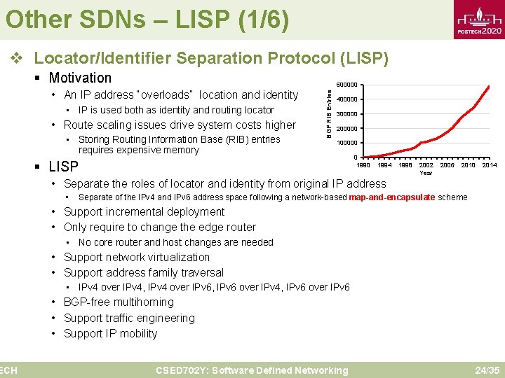 Other SDNs – LISP (1/6) v Locator/Identifier Separation Protocol (LISP) ECH § Motivation •