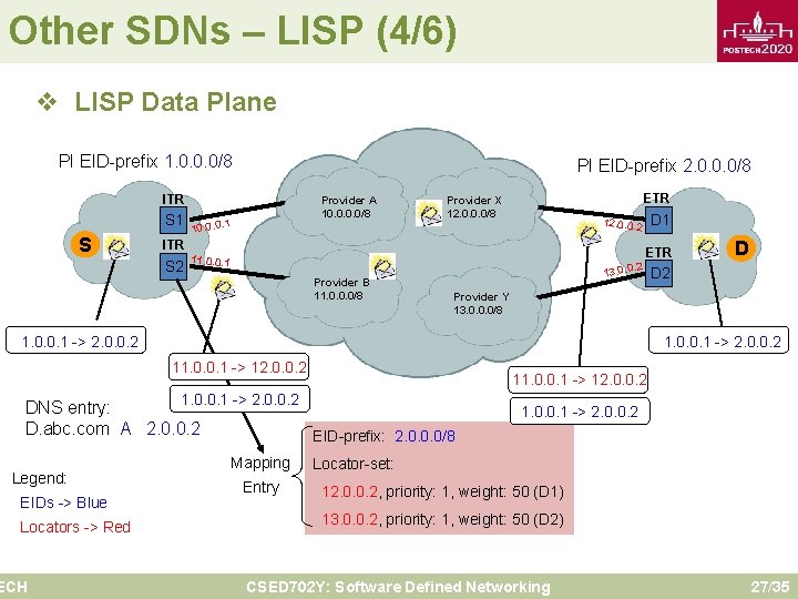 Other SDNs – LISP (4/6) v LISP Data Plane PI EID-prefix 1. 0. 0.