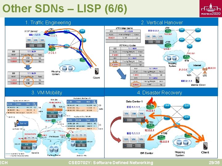 Other SDNs – LISP (6/6) ECH 1. Traffic Engineering 3. VM Mobility 2. Vertical