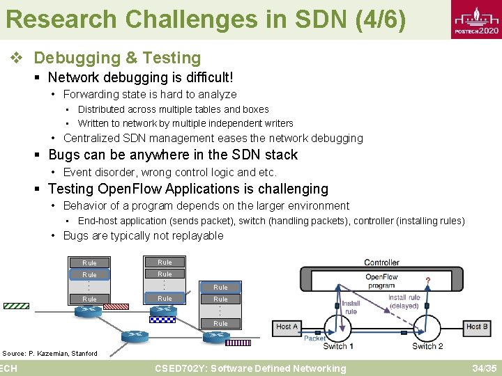 Research Challenges in SDN (4/6) v Debugging & Testing § Network debugging is difficult!
