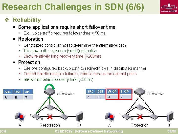 Research Challenges in SDN (6/6) v Reliability § Some applications require short failover time