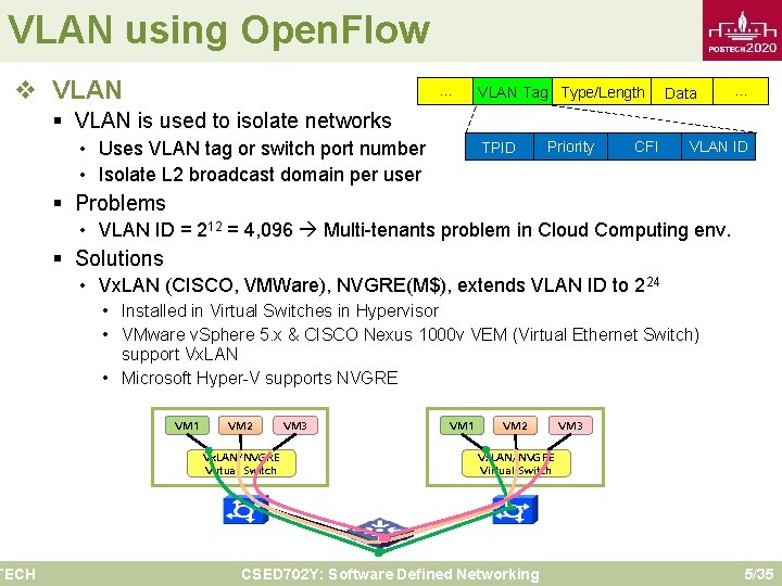 VLAN using Open. Flow v VLAN TECH … VLAN Tag Type/Length Data … §