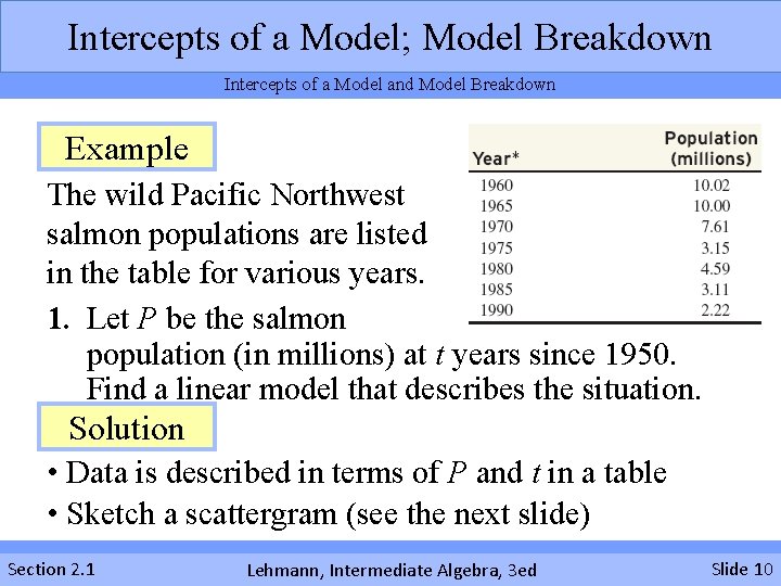 Intercepts of a Model; Model Breakdown Intercepts of a Model and Model Breakdown Example