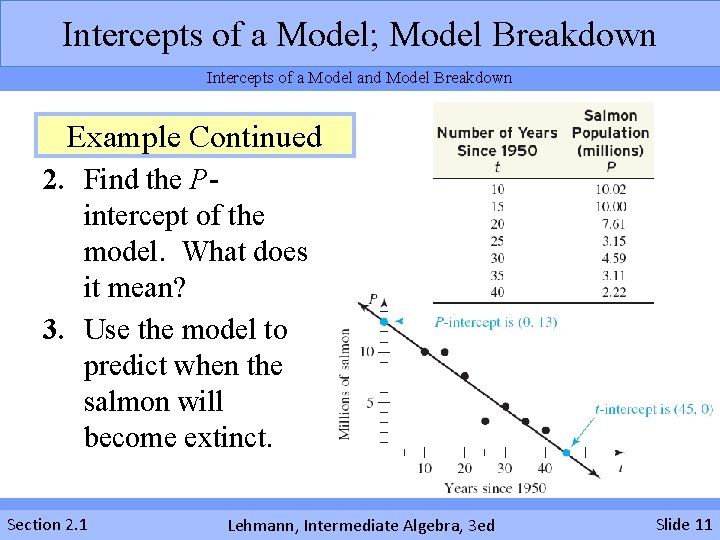 Intercepts of a Model; Model Breakdown Intercepts of a Model and Model Breakdown Example