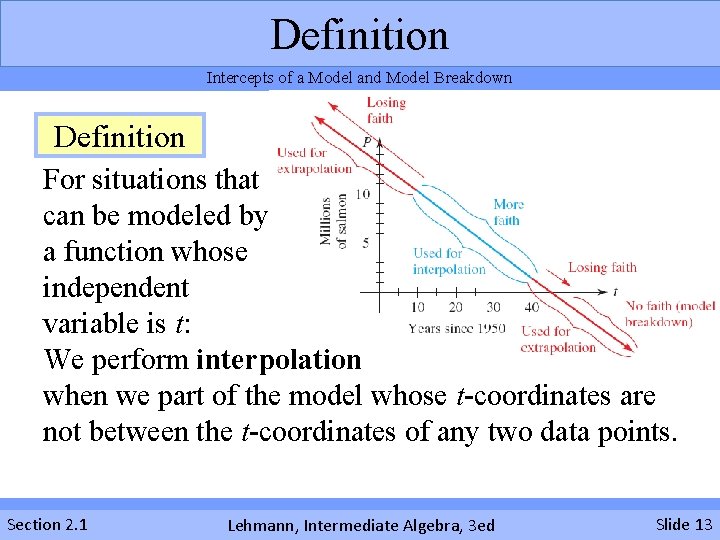 Definition Intercepts of a Model and Model Breakdown Definition For situations that can be