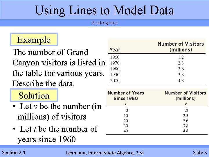 Using Lines to Model Data Scattergrams Example The number of Grand Canyon visitors is