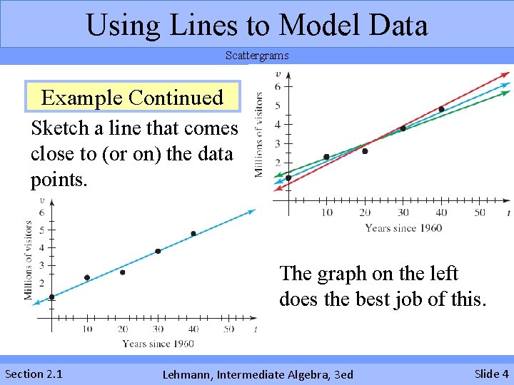 Using Lines to Model Data Scattergrams Example Continued Sketch a line that comes close