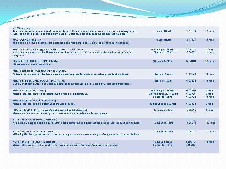  LT 100 (gélose) Ce milieu contient des neutralisants polyvalents de substances bactéricides, bactériostatiques