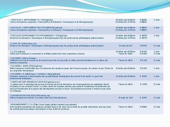  CHOCOLAT + SUPPLEMENT G + VCN (gélose) Culture de bactéries exigeantes : Haemophilus