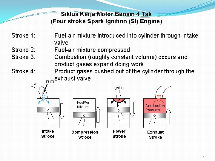 Siklus Kerja Motor Bensin 4 Tak (Four stroke Spark Ignition (SI) Engine) Stroke 1: