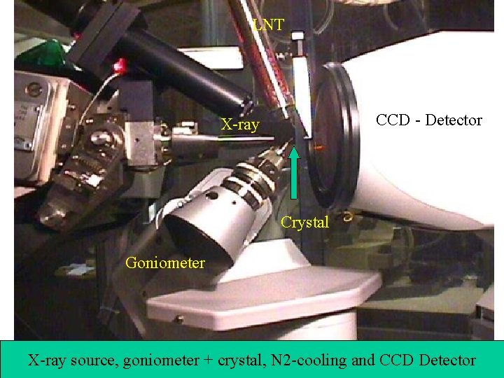 LNT CCD - Detector X-ray Crystal Goniometer X-ray source, goniometer + crystal, N 2