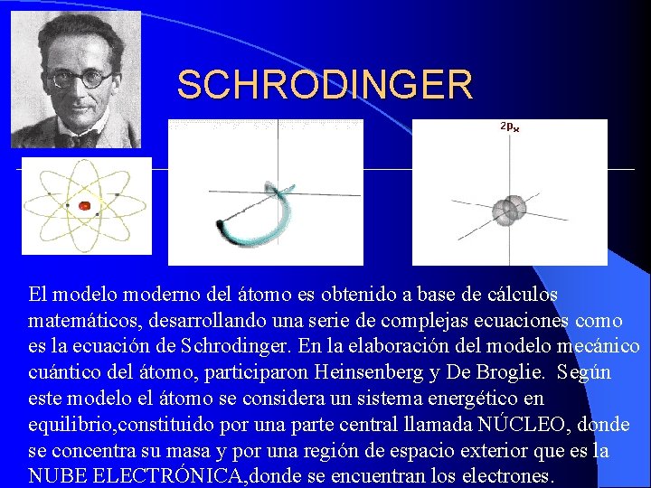 SCHRODINGER El modelo moderno del átomo es obtenido a base de cálculos matemáticos, desarrollando