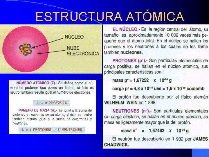 ESTRUCTURA ATÓMICA 