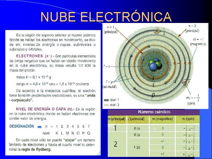 NUBE ELECTRÓNICA 