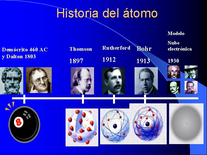 Historia del átomo Modelo Demócrito 460 AC y Dalton 1803 Thomson Rutherford Bohr Nube