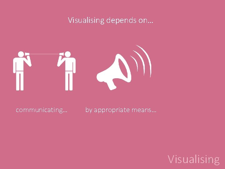 Visualising depends on… communicating… by appropriate means… Visualising 10 