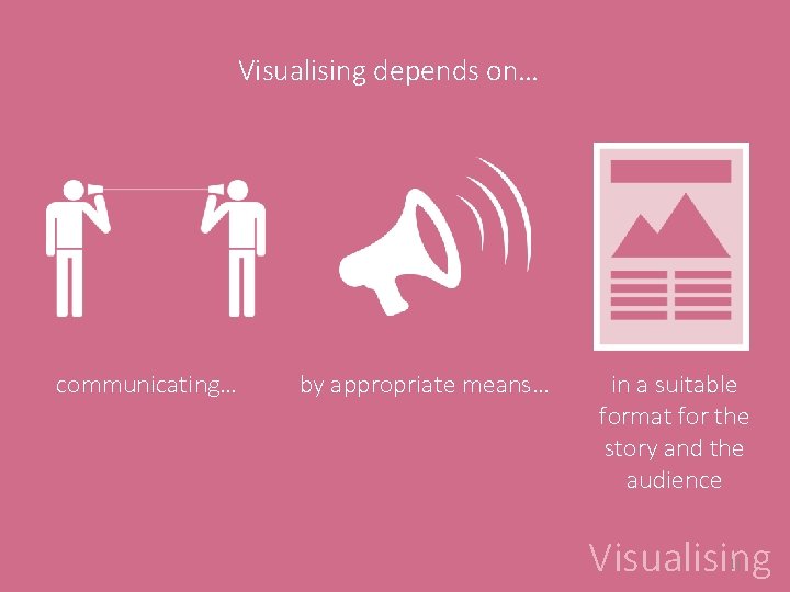 Visualising depends on… communicating… by appropriate means… in a suitable format for the story