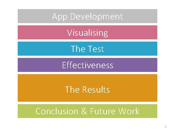 App Development Visualising The Test Effectiveness The Results Conclusion & Future Work 2 