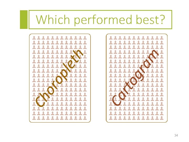 Which performed best? 34 
