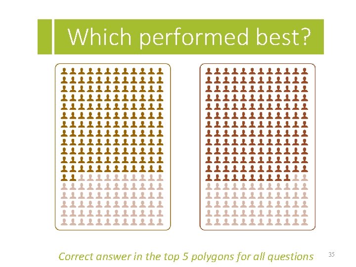 Which performed best? Correct answer in the top 5 polygons for all questions 35