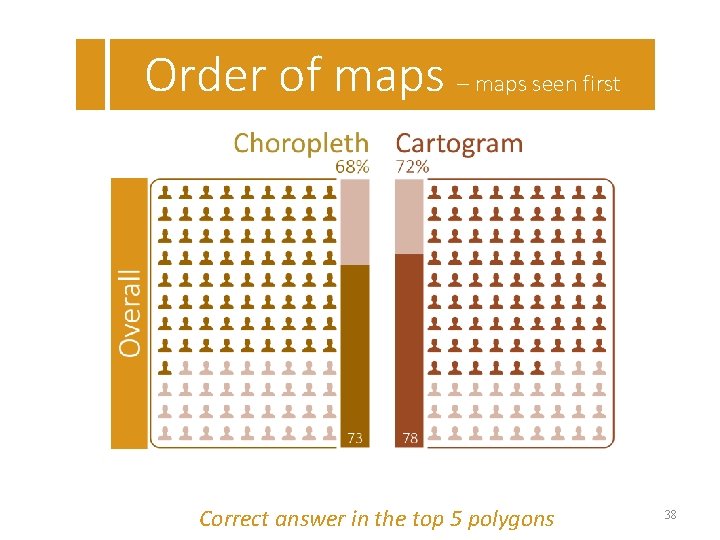 Order of maps – maps seen first Correct answer in the top 5 polygons