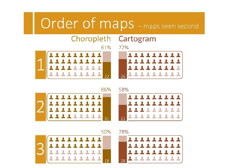 Order of maps – maps seen second 