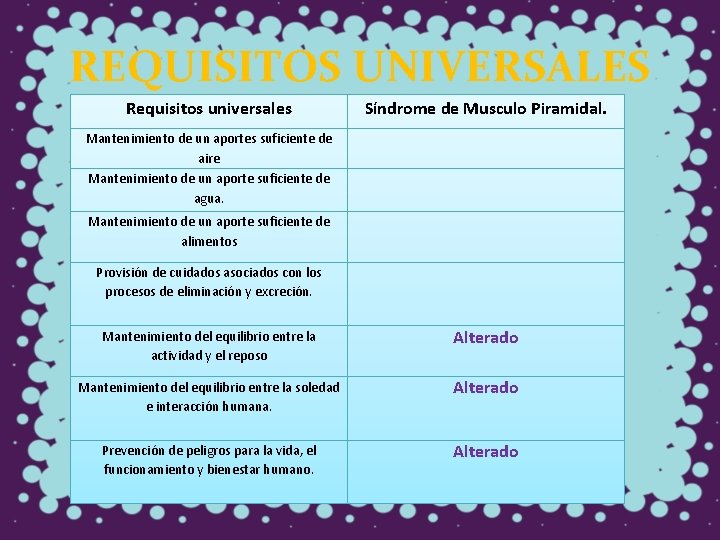 REQUISITOS UNIVERSALES Requisitos universales Síndrome de Musculo Piramidal. Mantenimiento de un aportes suficiente de