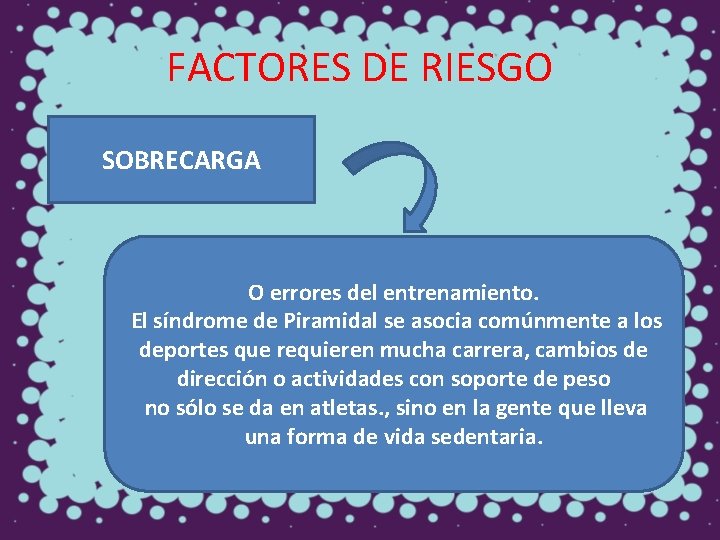 FACTORES DE RIESGO SOBRECARGA O errores del entrenamiento. El síndrome de Piramidal se asocia