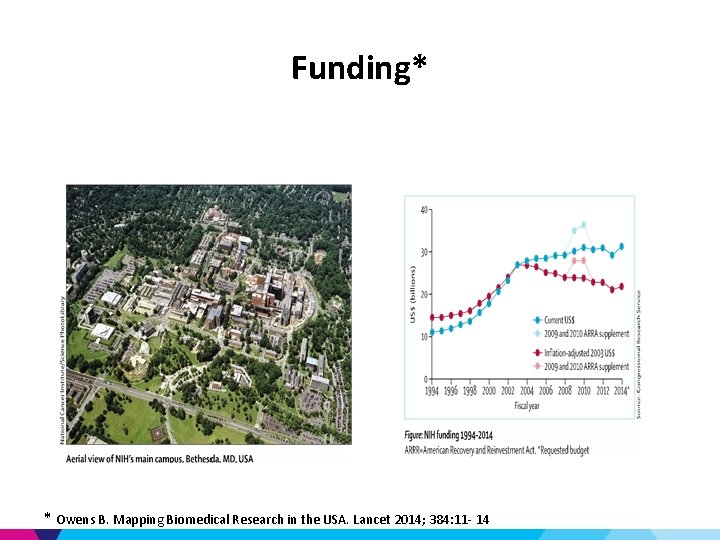 Funding* * Owens B. Mapping Biomedical Research in the USA. Lancet 2014; 384: 11