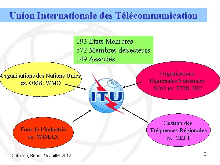 Union Internationale des Télécommunication 193 Etats Membres 572 Membres de. Secteurs 149 Associés Organisations