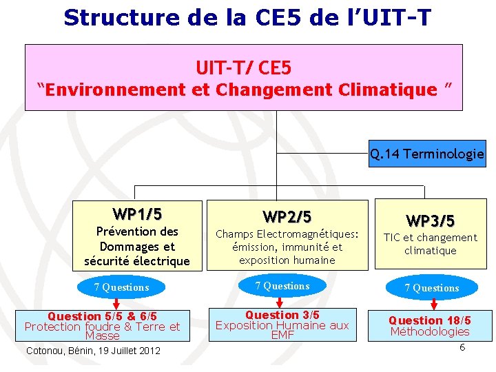 Structure de la CE 5 de l’UIT-T/ CE 5 “Environnement et Changement Climatique ”