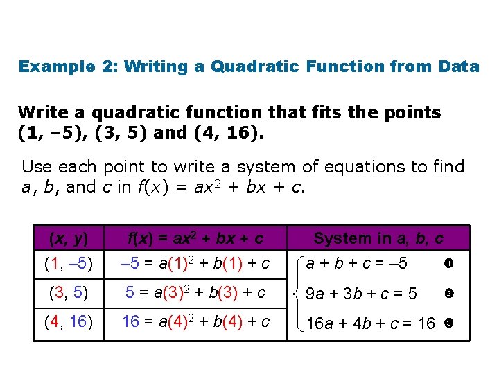 Example 2: Writing a Quadratic Function from Data Write a quadratic function that fits