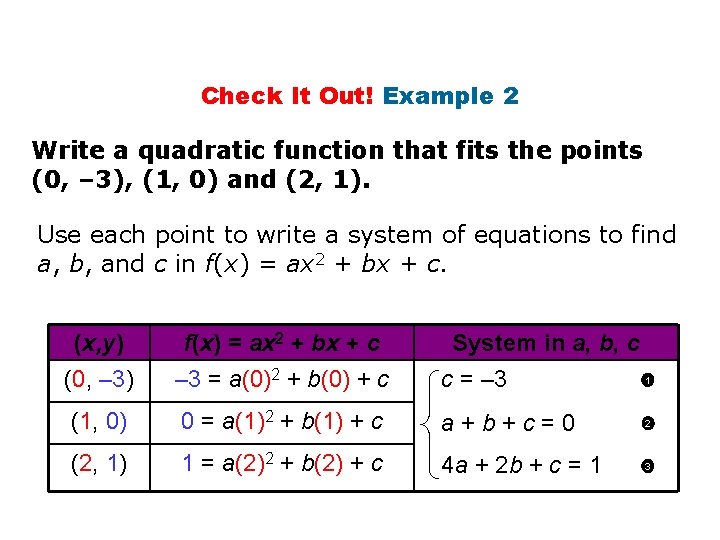 Check It Out! Example 2 Write a quadratic function that fits the points (0,