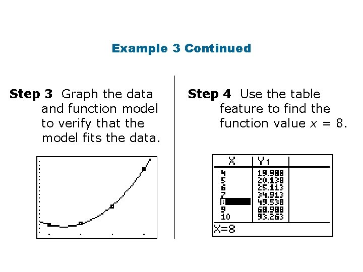 Example 3 Continued Step 3 Graph the data and function model to verify that