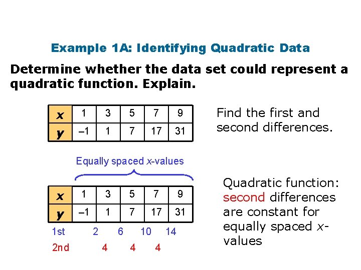 Example 1 A: Identifying Quadratic Data Determine whether the data set could represent a