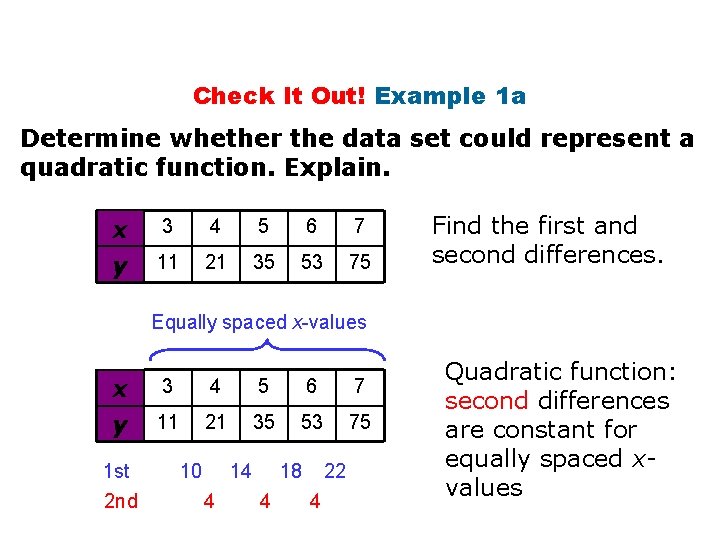 Check It Out! Example 1 a Determine whether the data set could represent a