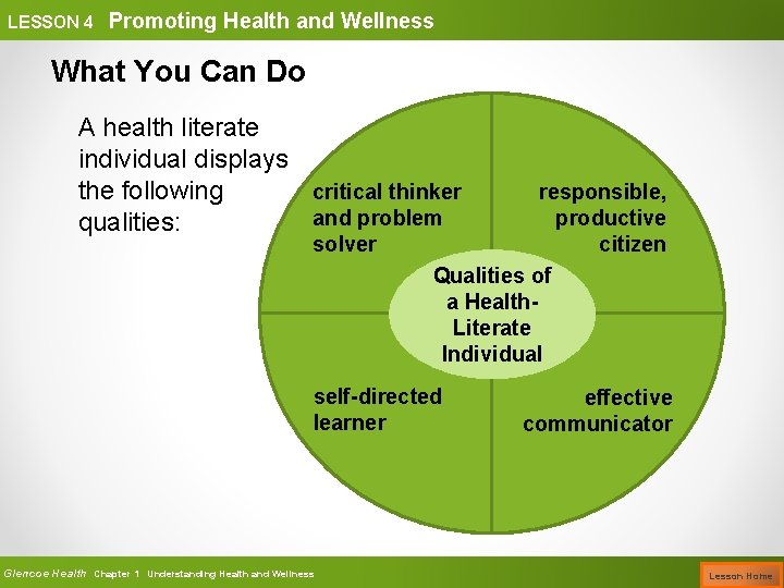 LESSON 4 Promoting Health and Wellness What You Can Do A health literate individual