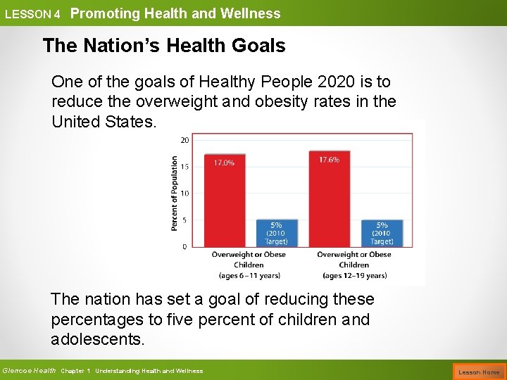 LESSON 4 Promoting Health and Wellness The Nation’s Health Goals One of the goals