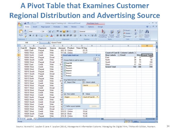 A Pivot Table that Examines Customer Regional Distribution and Advertising Source: Kenneth C. Laudon