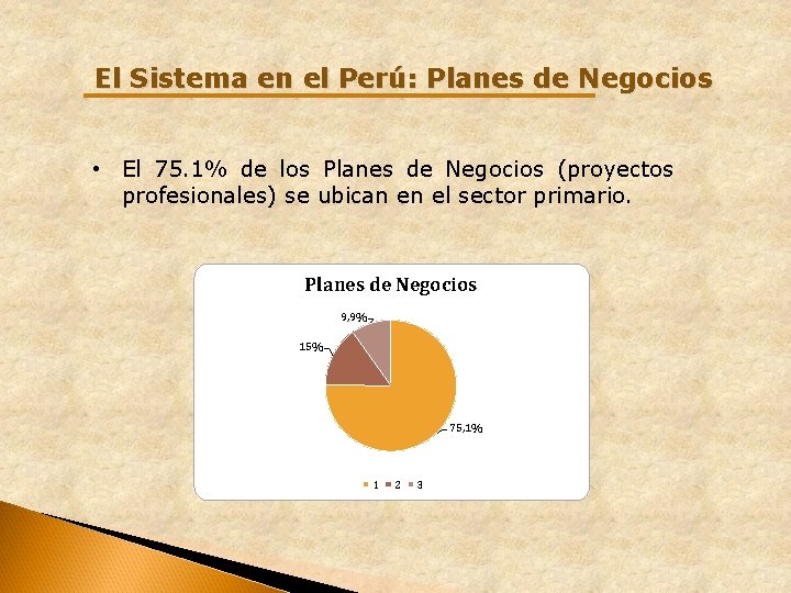 El Sistema en el Perú: Planes de Negocios • El 75. 1% de los El Sistema en el Perú: Planes de Negocios • El 75. 1% de los