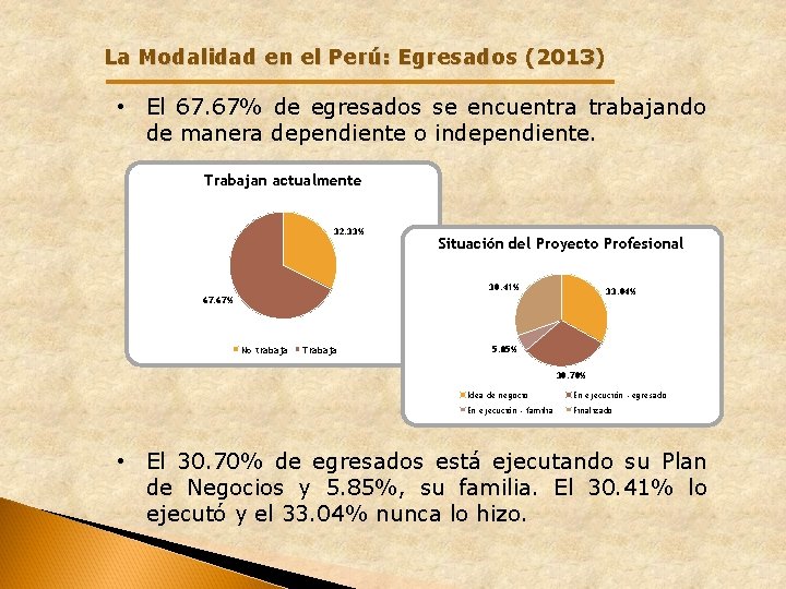 La Modalidad en el Perú: Egresados (2013) • El 67. 67% de egresados se La Modalidad en el Perú: Egresados (2013) • El 67. 67% de egresados se