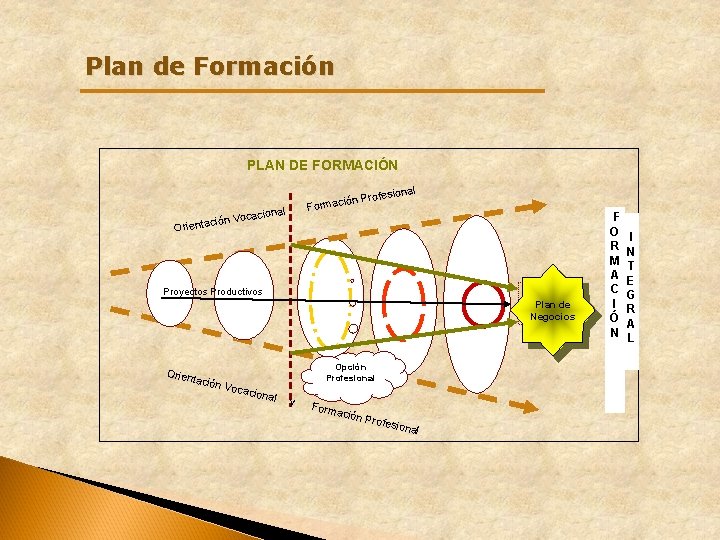Plan de Formación PLAN DE FORMACIÓN sional ión Profe Formac al ocacion ción V Plan de Formación PLAN DE FORMACIÓN sional ión Profe Formac al ocacion ción V