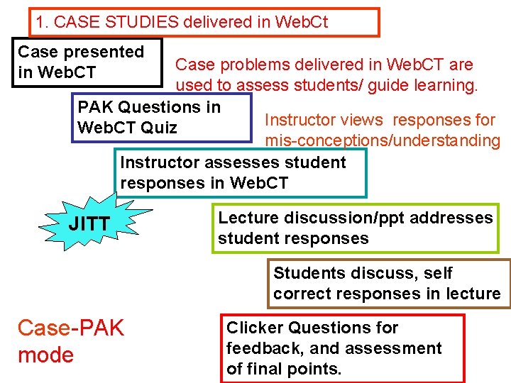 1. CASE STUDIES delivered in Web. Ct Case presented in Web. CT Case problems