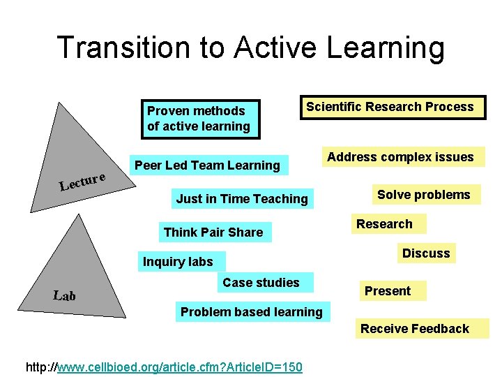 Transition to Active Learning Proven methods of active learning re Lectu Scientific Research Process