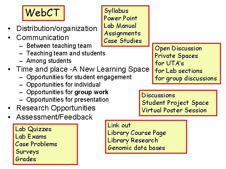 Web. CT • Distribution/organization • Communication Syllabus Power Point Lab Manual Assignments Case Studies