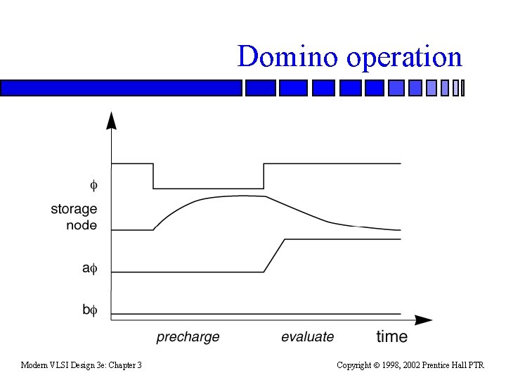 Domino operation Modern VLSI Design 3 e: Chapter 3 Copyright 1998, 2002 Prentice Hall