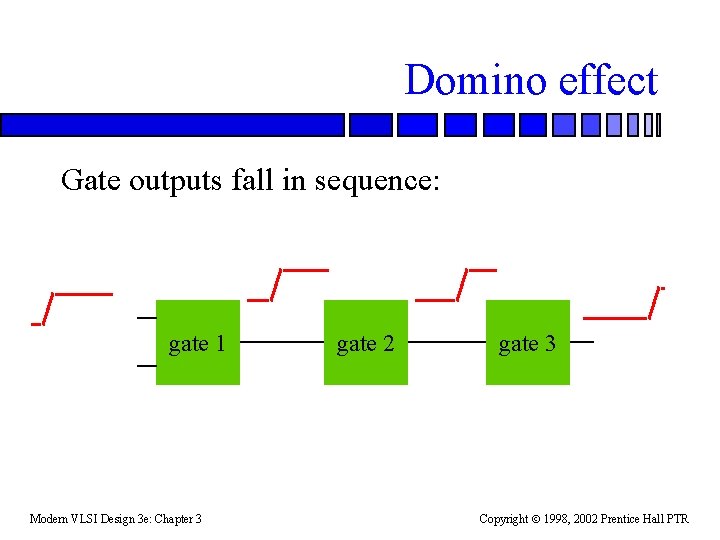 Domino effect Gate outputs fall in sequence: gate 1 Modern VLSI Design 3 e: