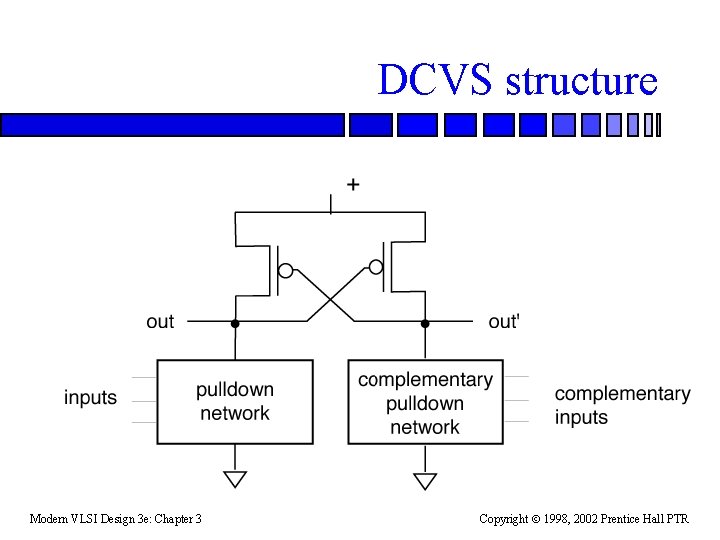 DCVS structure Modern VLSI Design 3 e: Chapter 3 Copyright 1998, 2002 Prentice Hall