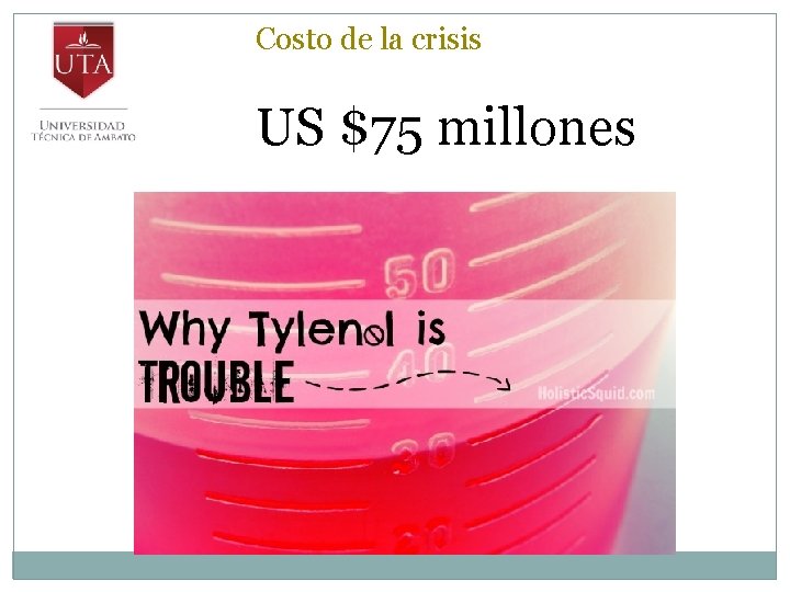 Costo de la crisis US $75 millones 